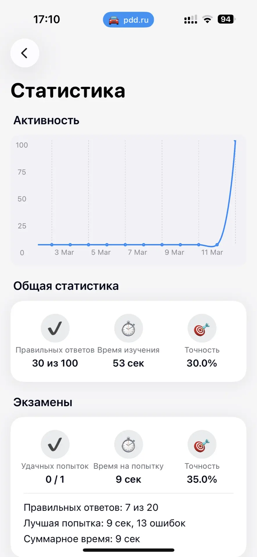 📊 Обновление 1.2.81 уже в строю!