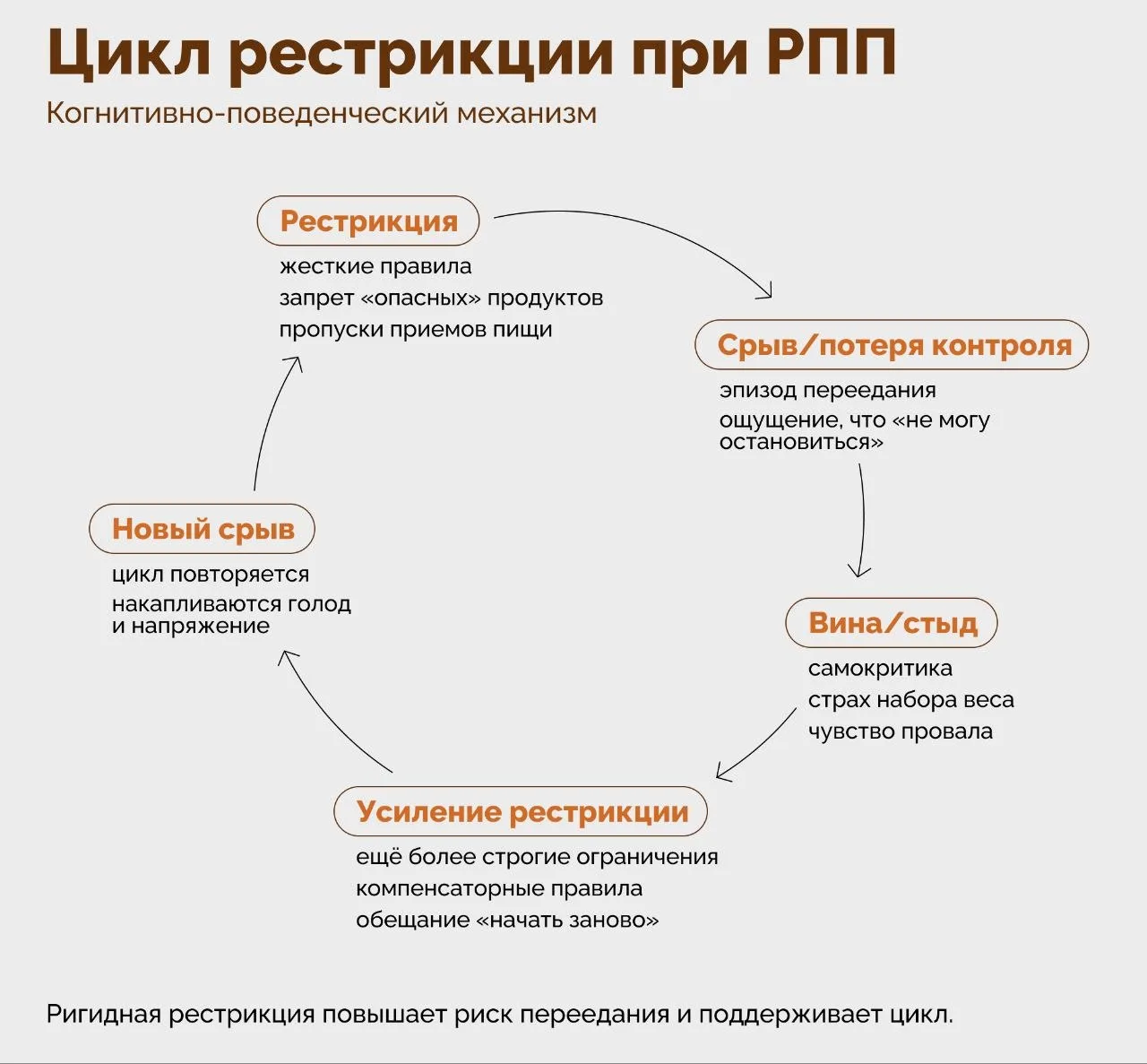 Диеты - кринж (почти всегда)

Диеты - это полноценное медицинское вмешательство с показаниями, риска