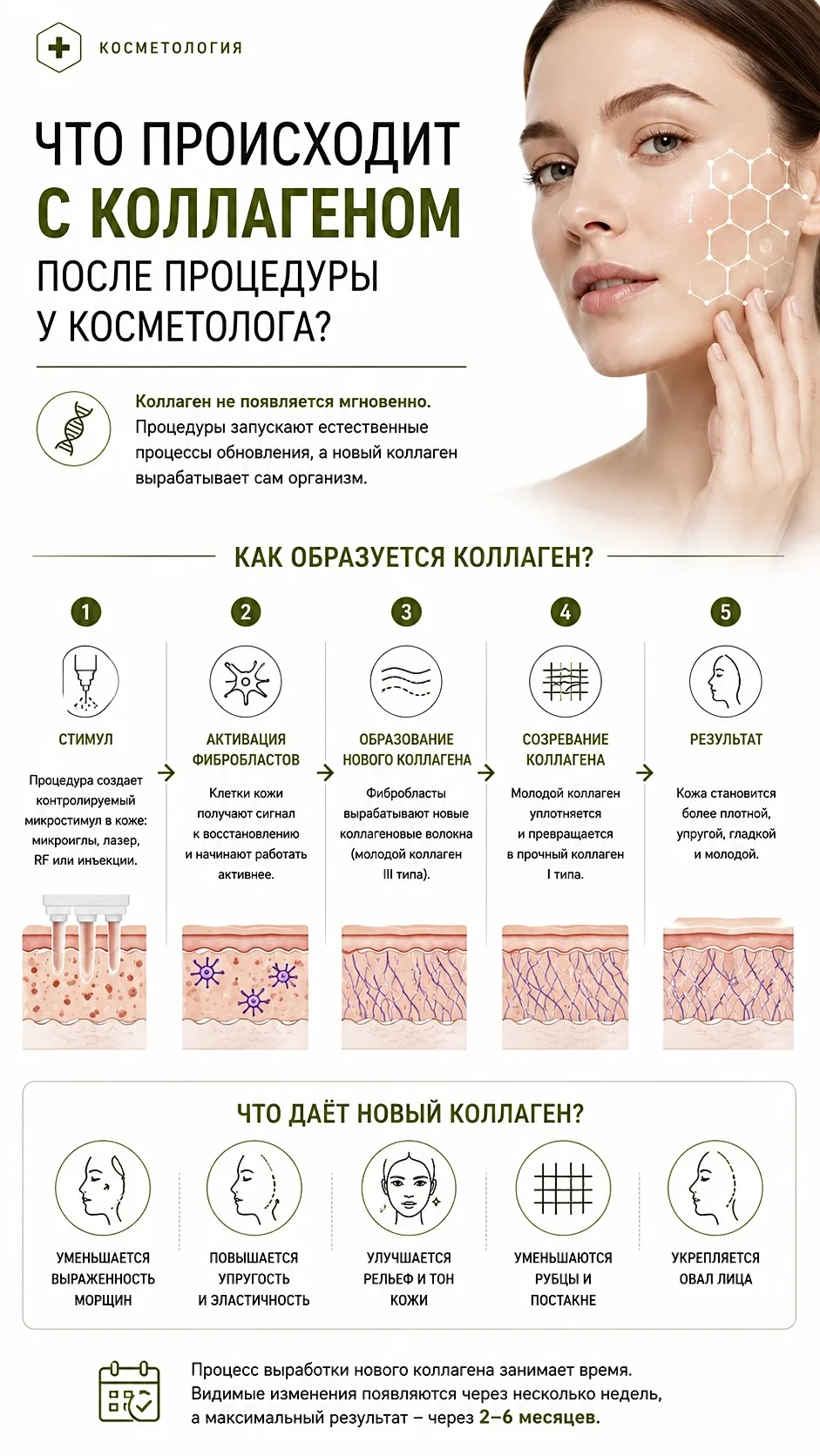 #коллаген
#старение
#омоложение