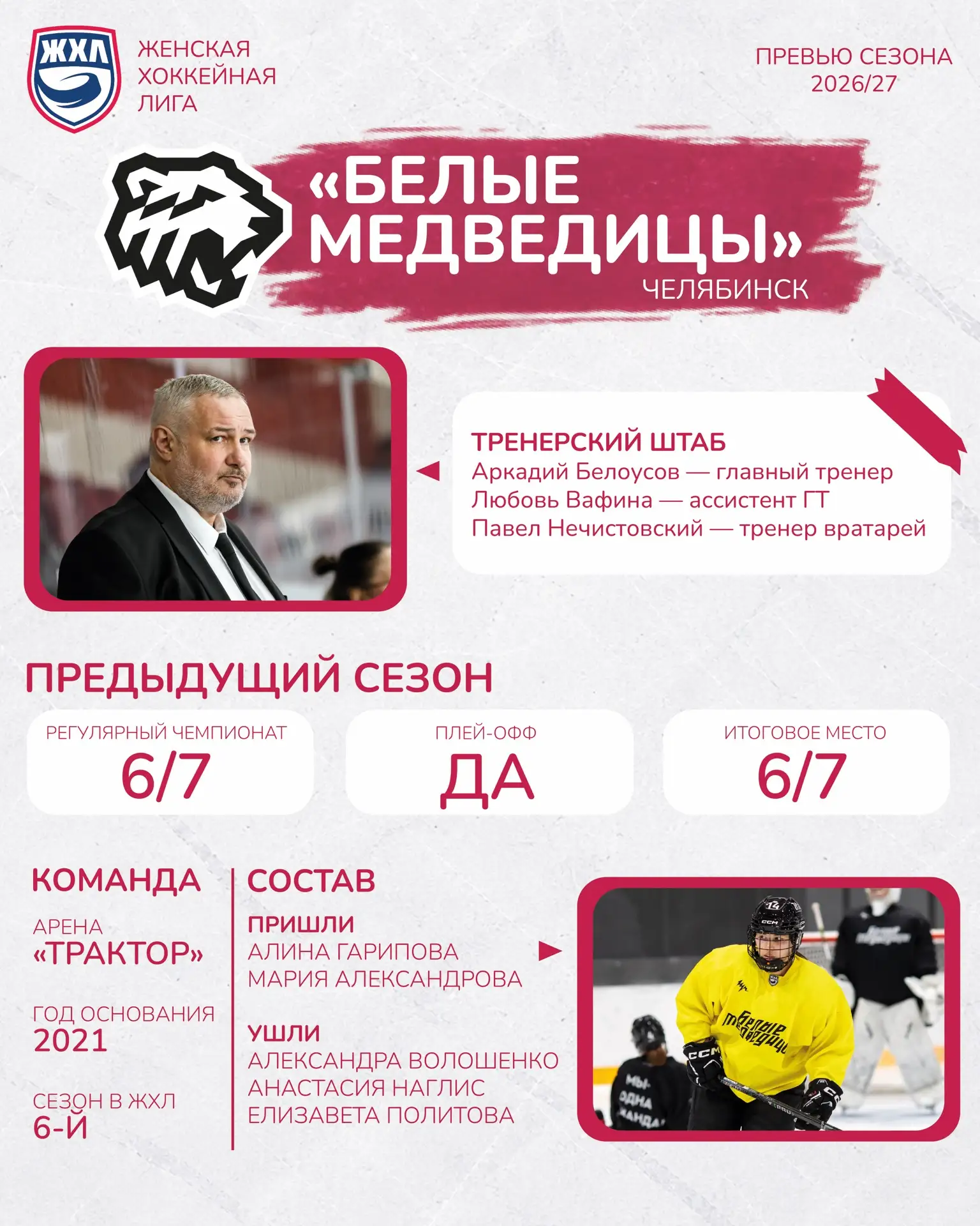 «Белые Медведицы» 🏒 в сезоне 2025/26 заняли 6-е место, набрав 19 очков в 36 матчах. В ...