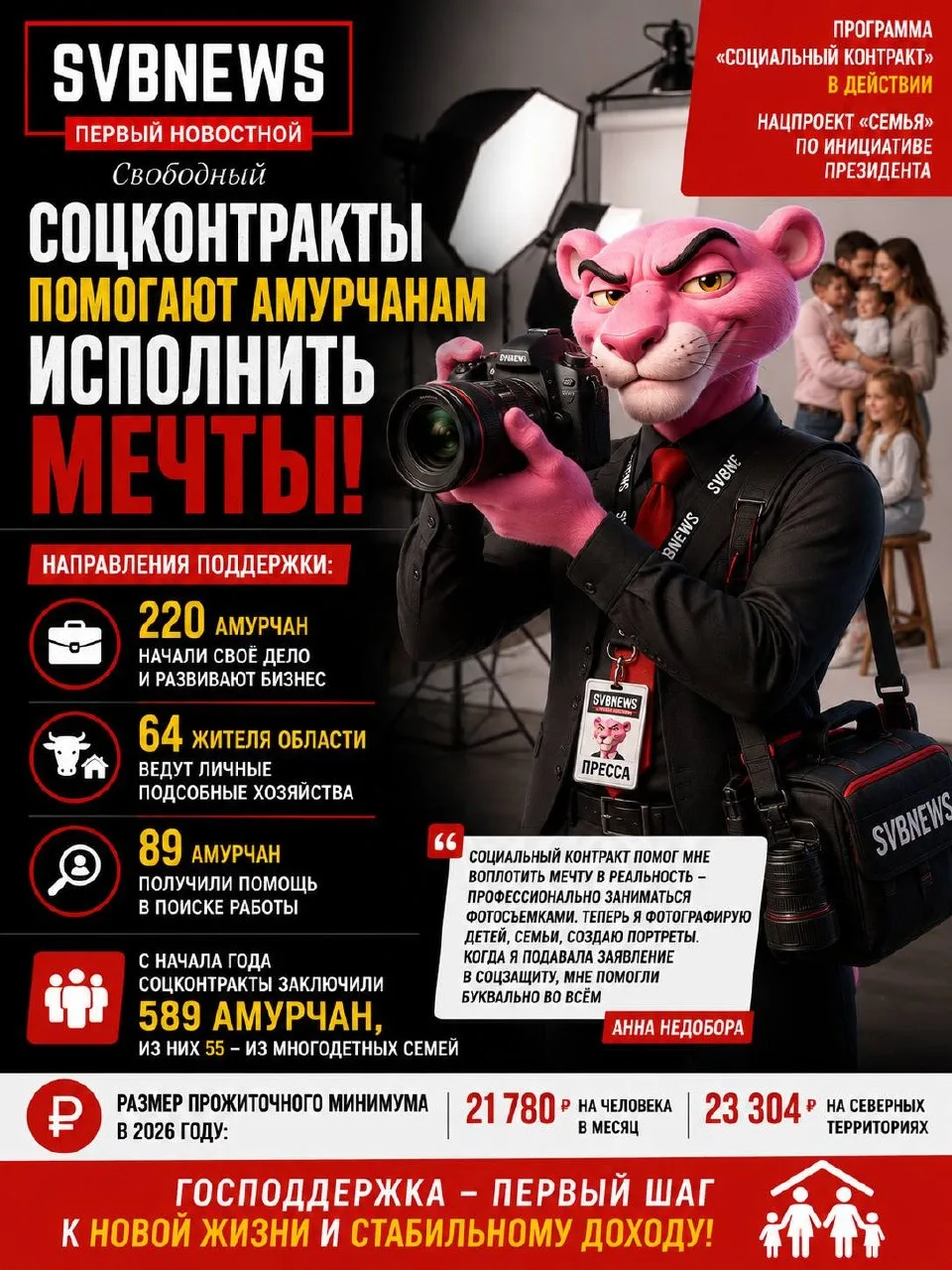 Соцконтракты помогают амурчанам исполнить мечты   С начала года социальные контракты заключили 589 а