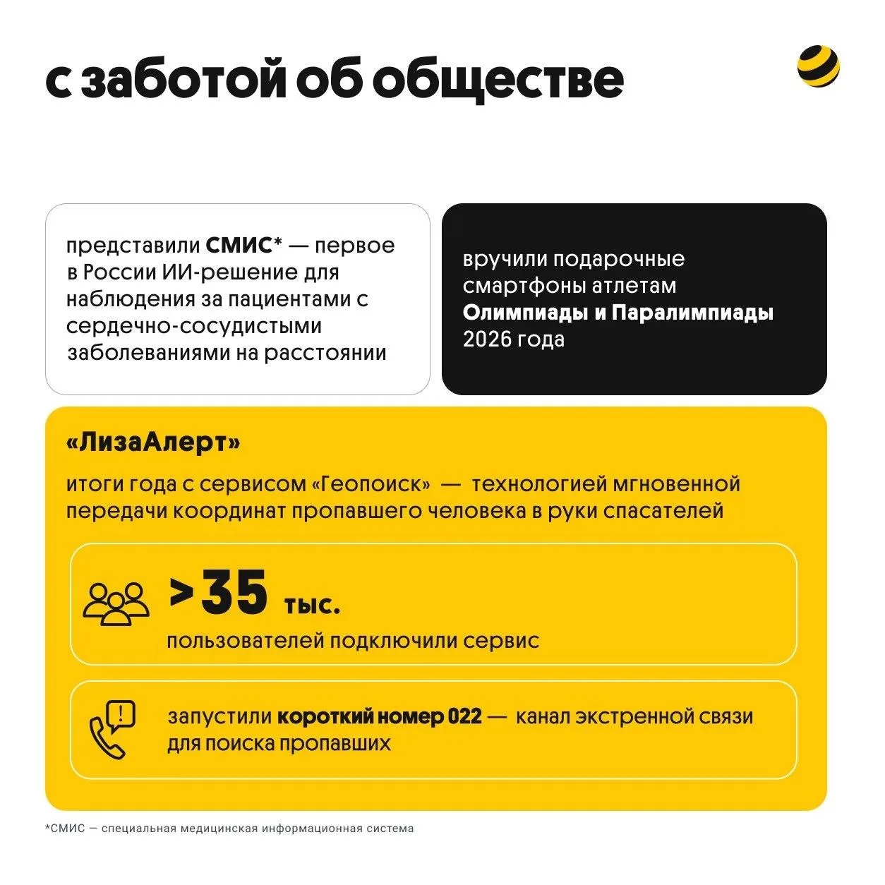 Результаты Билайна за II квартал 2026 года