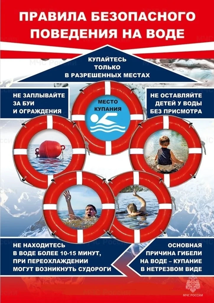 Безопасность на водоёмах в летний период. Основные правила безопасности поведения на во...