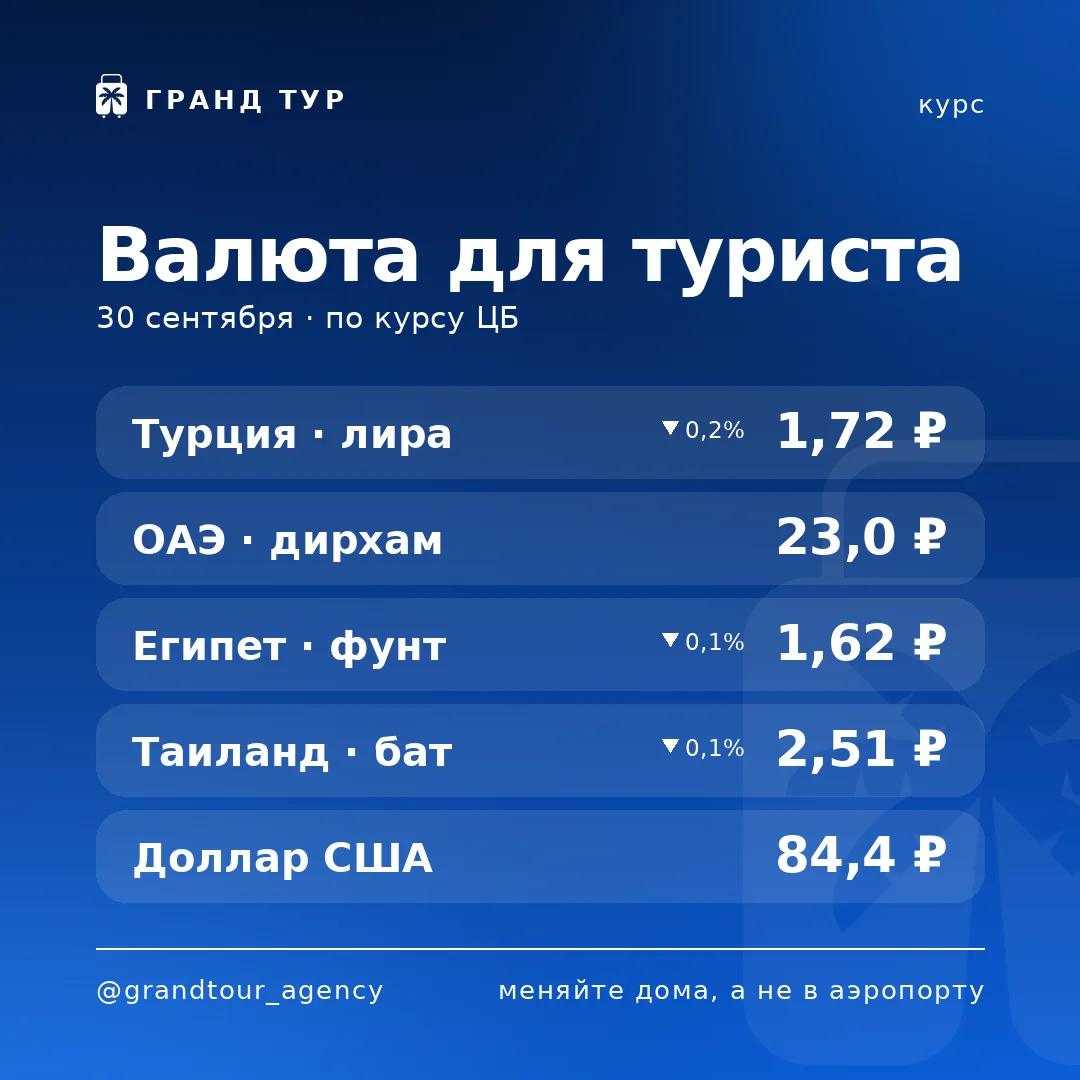 💱 Курс для туриста на сегодня