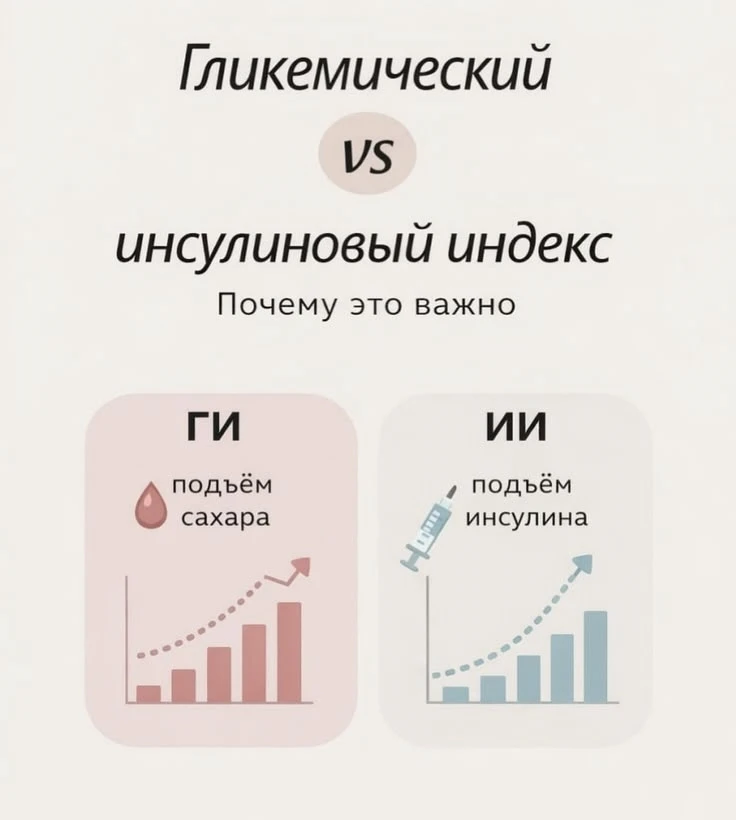 🥛 Инсулиновый индекс: список продуктов по уровням