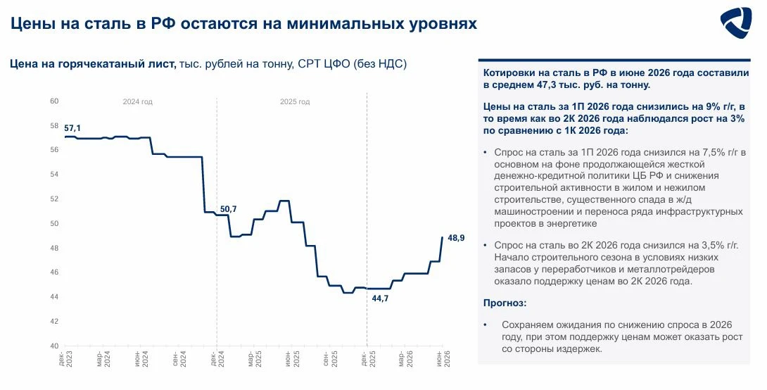 ⚒️ Северсталь (CHMF) | Разбираем результаты за 1п2026

◽️ Капитализация: 468 млрд ₽ / 558₽ за акцию
