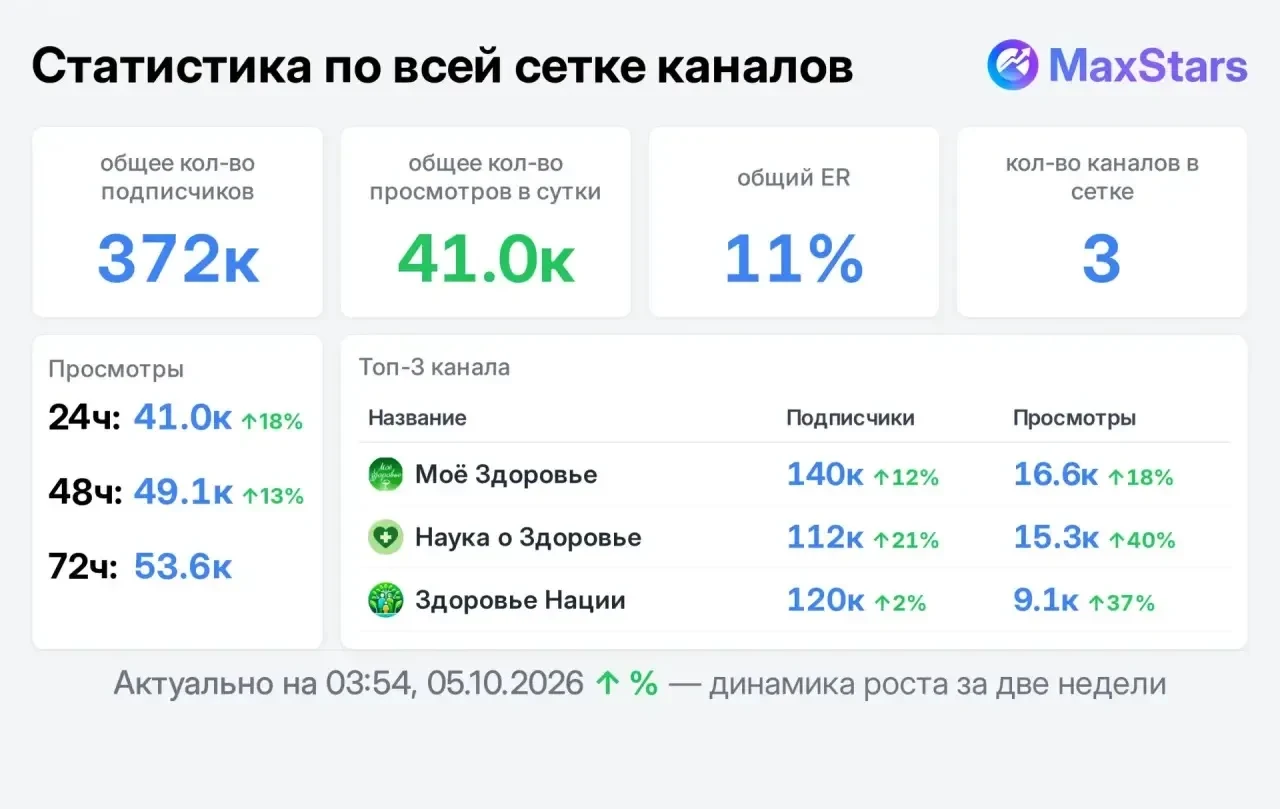 📣 Продаю