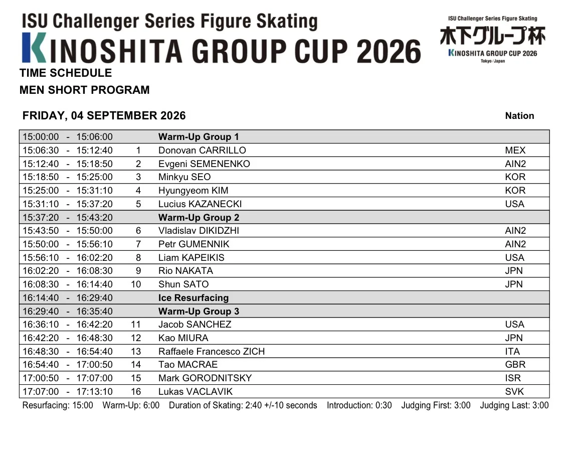 🇯🇵 В Токио дан старт Kinoshita Group Cup