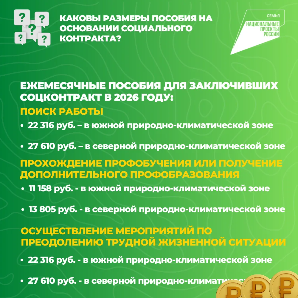 Национальный проект «Семья»: социальный контракт - улучшение жизни через самореализацию  Благодаря с