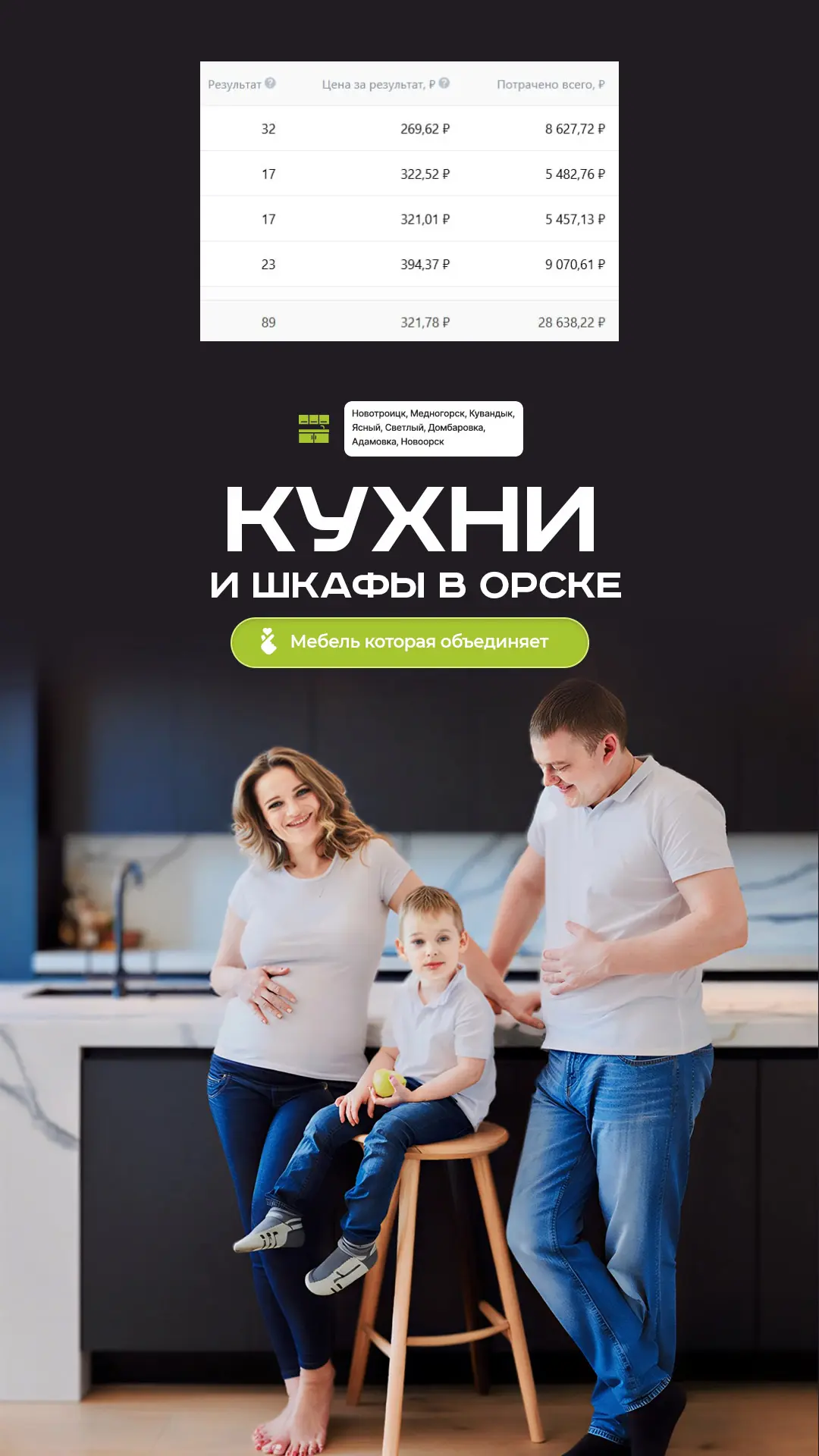 Тест рекламы мебели в небольших городах

В начале февраля сделали тест рекламы ВК для мебельного про
