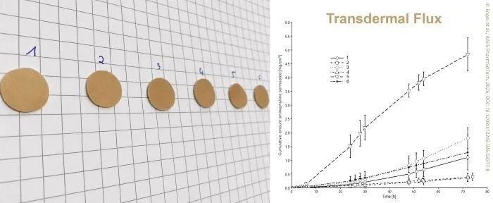🔬 Пластырь с низкой дозой теофиллина готовят к первым клиническим испытаниям при рассе...