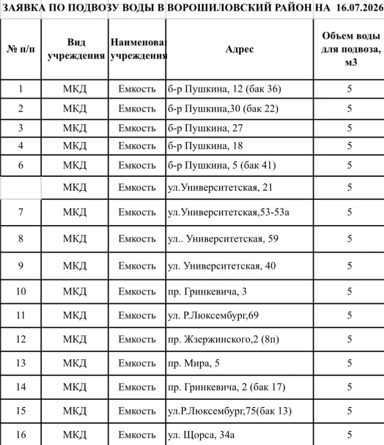 🚰Подвоз воды в емкости на 16.07.2026