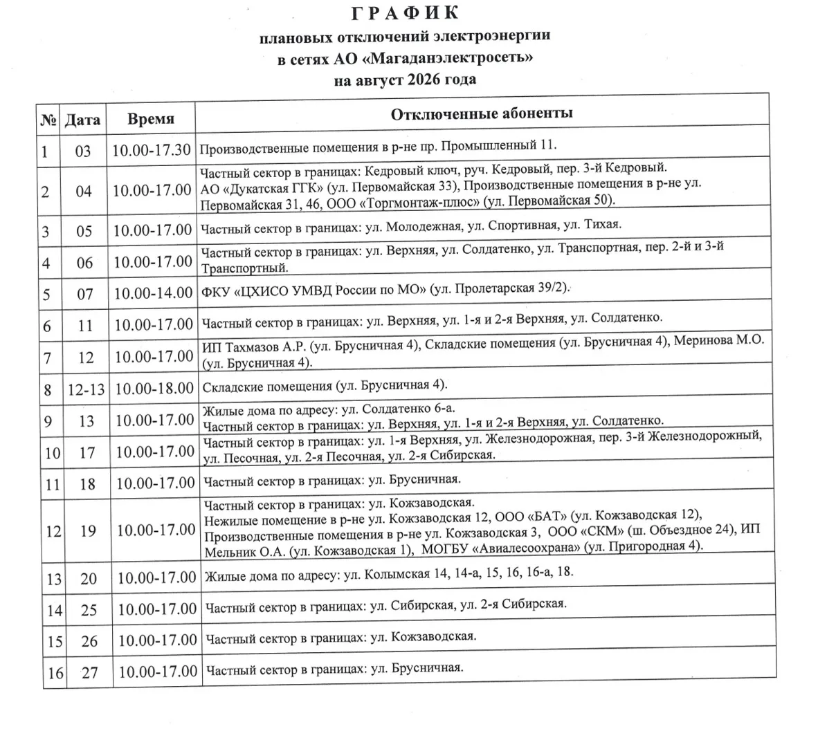 Медиа публикации