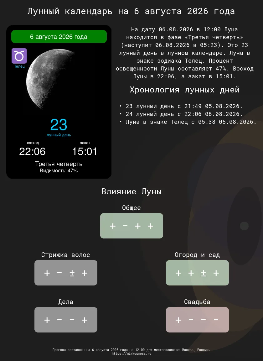 Лунные календари на 6 августа 2026 года: Подготовьтесь к этому дню с учетом влияния Луны!

🔹🌗 Лунн