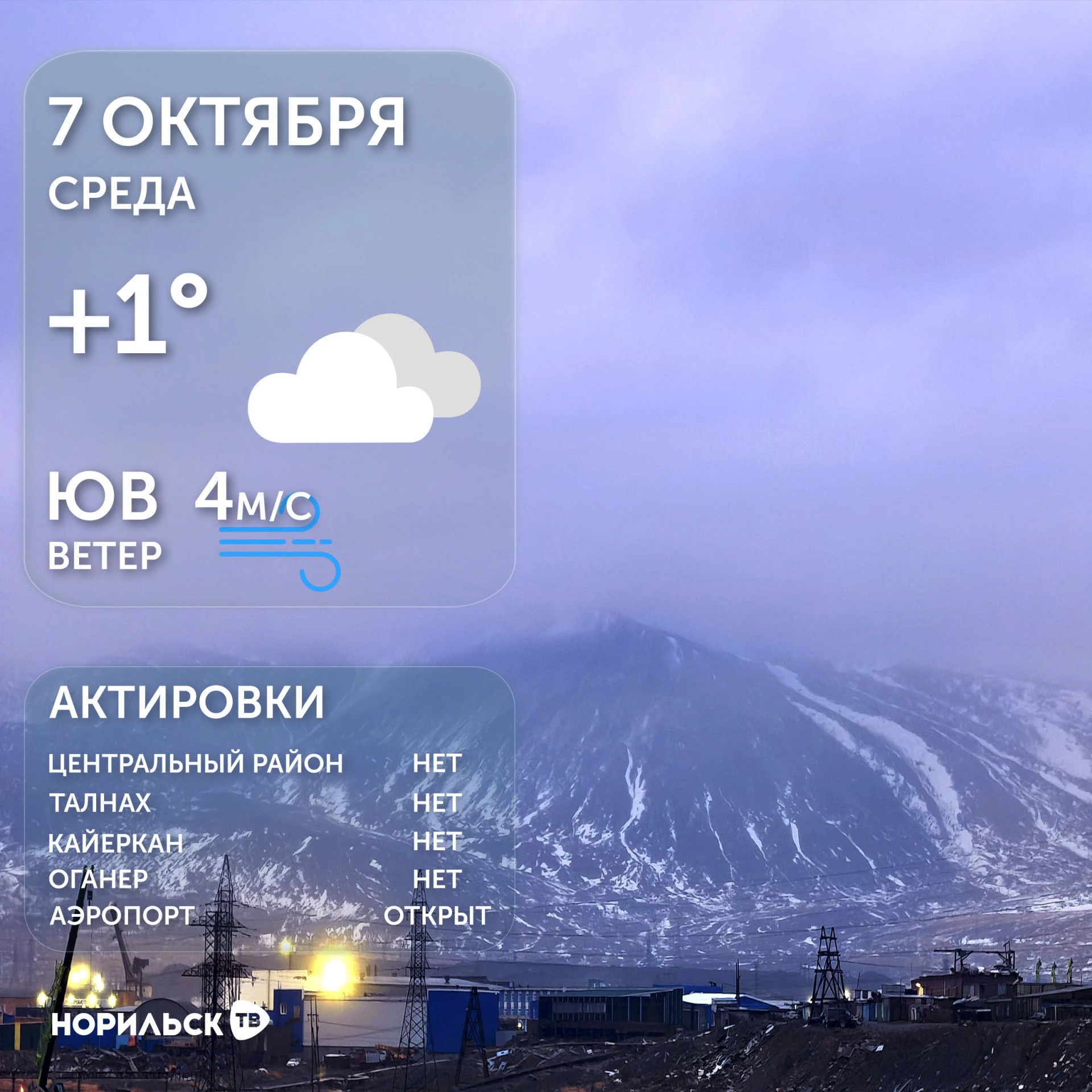 Погода 7.10.2026