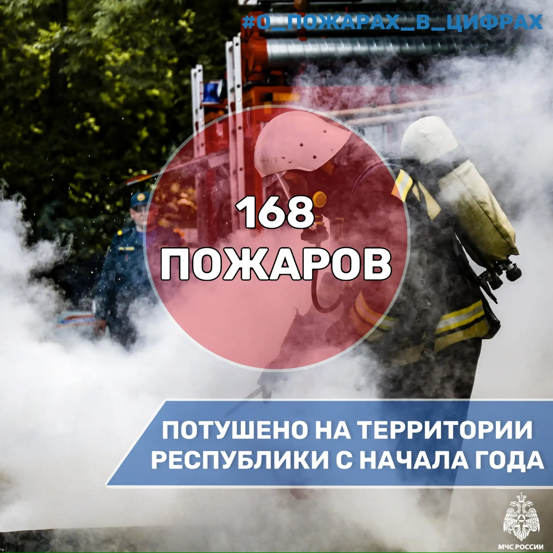 #о_пожарах_в_цифрах   🔥 С начала 2026 года на территории Северной Осетии зарегистрировано 168 пожаро