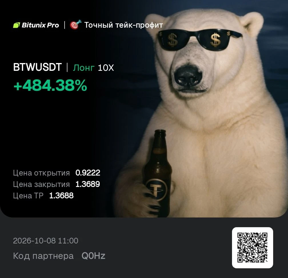 Хочу шортить BTW, а цифры говорят обратное