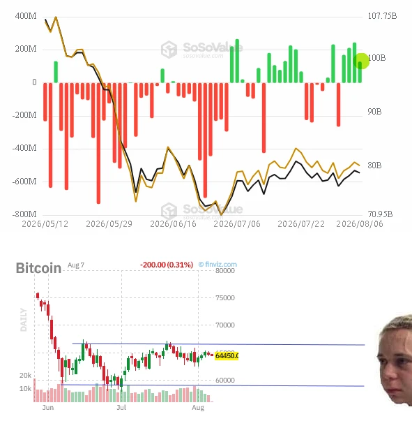 ⬆️✴️#BTC #cot #крипто