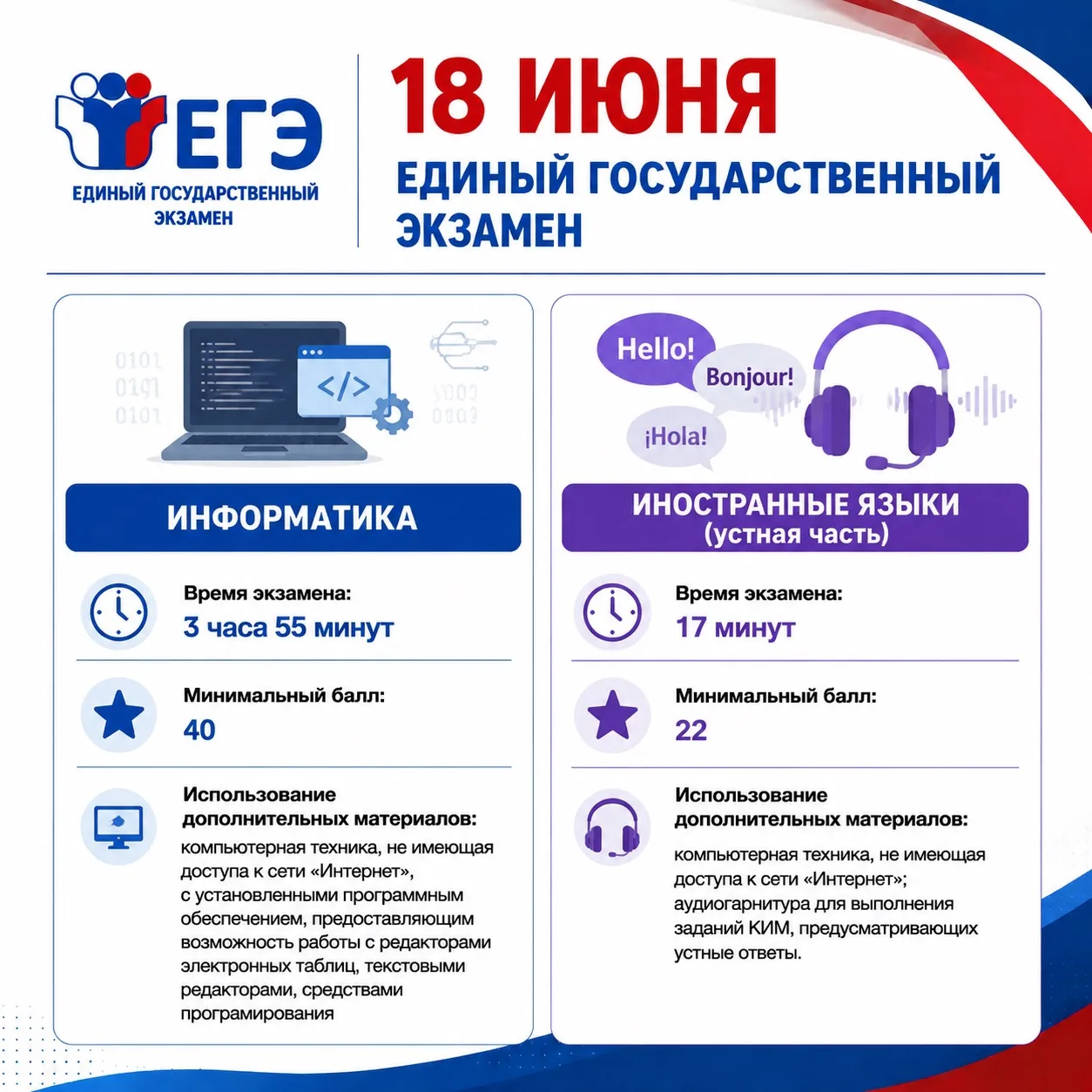 📚Более 5 тысяч выпускников сдадут ЕГЭ по информатике и иностранным языкам (устно)