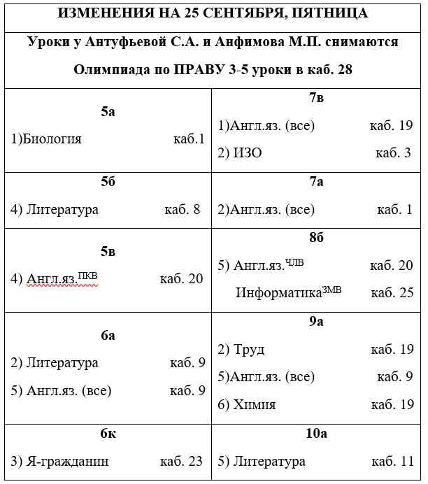 ИЗМЕНЕНИЯ НА ПЯТНИЦУ