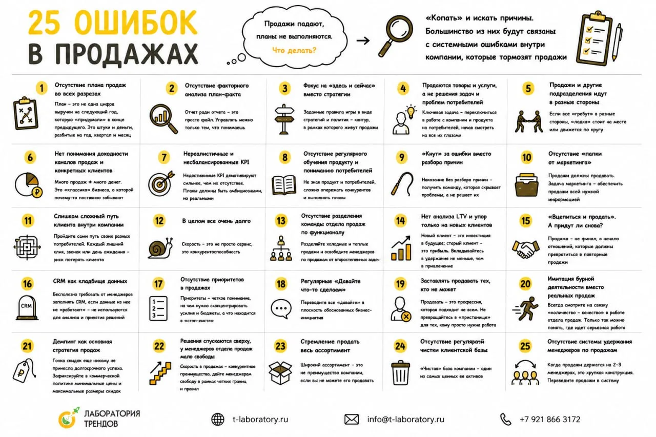 Собрала в большую статью основные ошибки в продажах и способы их лечения. И к ним чек-лист. Полная в