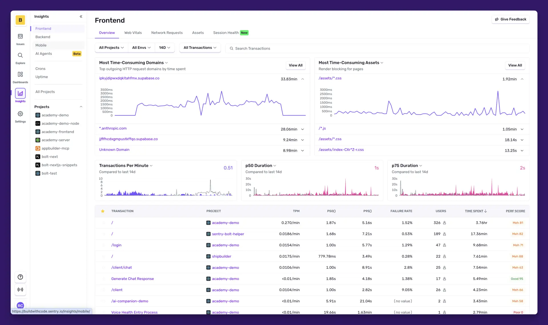 🛠 Sentry — платформа, которая помогает быстрее находить и чинить ошибки в продакшене

Sentry — это 