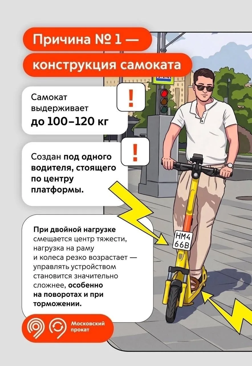 #Школа22 #Безопасность35 #ЮИДПешеходики   ❗️ Один самокат - один человек. Почему это правило принцип