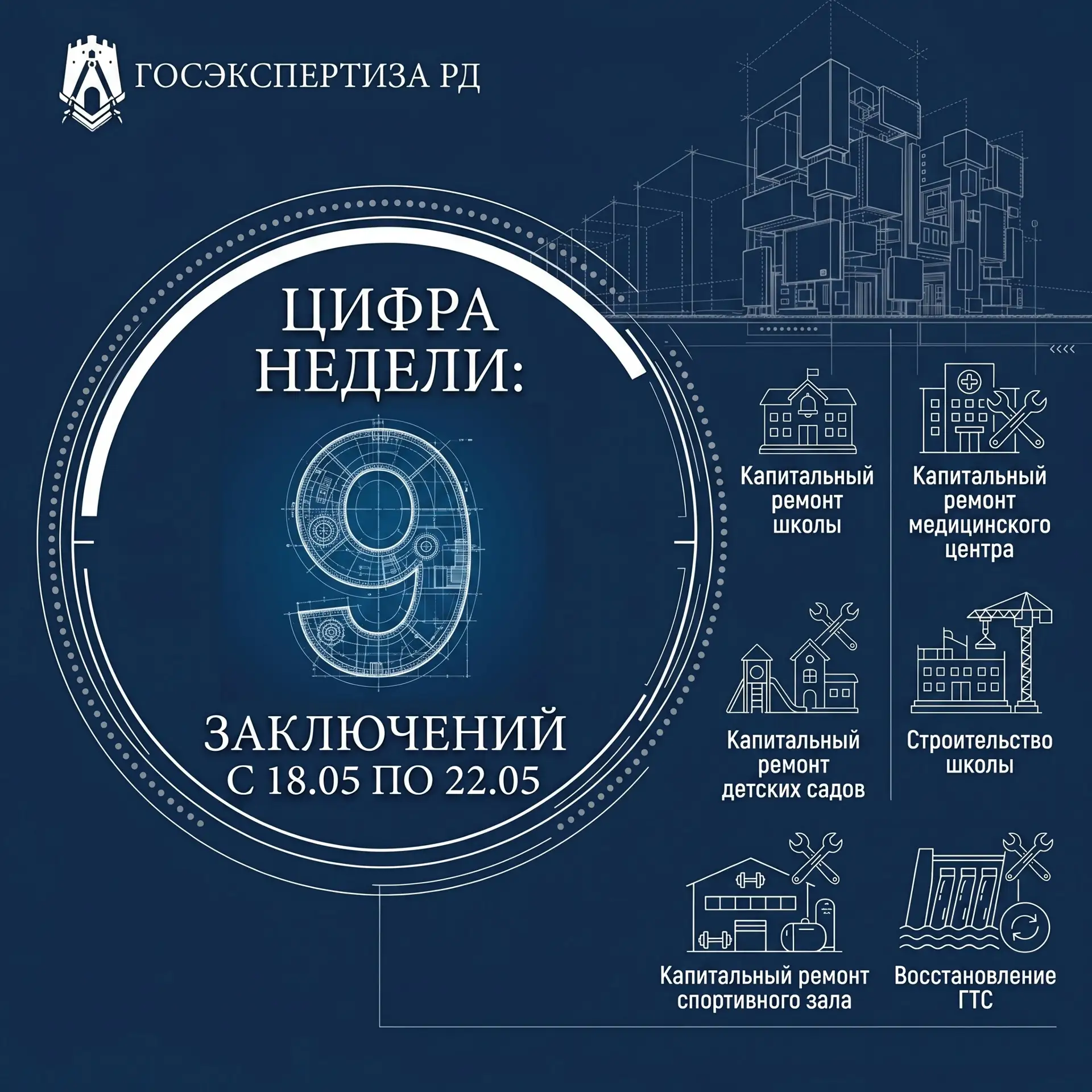 За прошлую неделю (18.05 – 22.05) Госэкспертиза РД выдала 9 положительных заключений