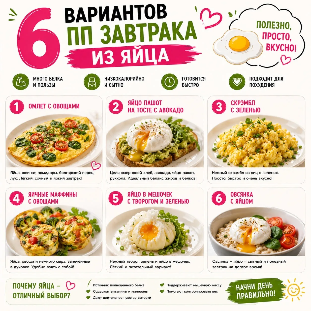 6 вариантов ПП ЗАВТРАКОВ из яйца
