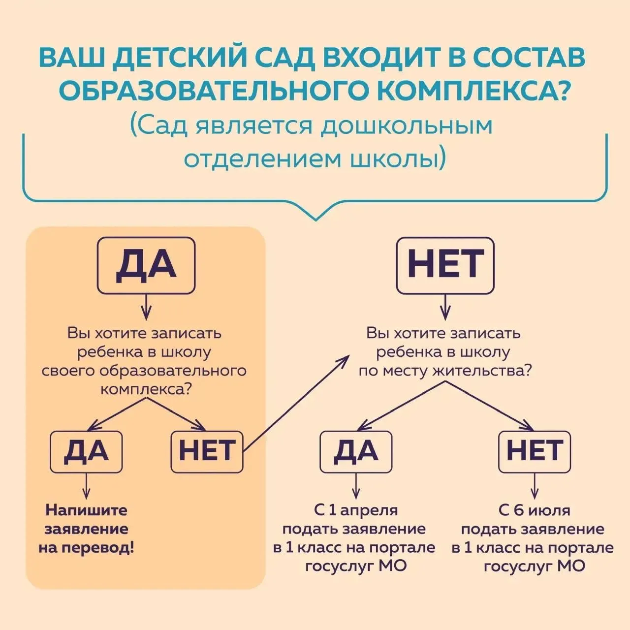⚡️ Упрощенная запись в первый класс для дошкольников стартует уже завтра! С 16 февраля 2026 года для