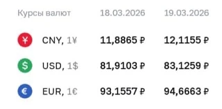 Рубль резко ослабел: доллар теперь официально стоит ₽83,12 (+₽1,21 за день), евро — ₽94,66 (₽1,51 за