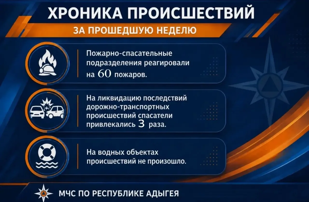 📢Хроника происшествий за прошедшую неделю.