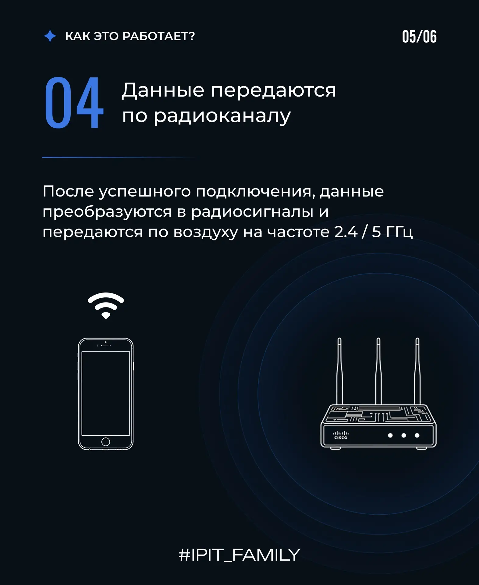 Добрый день, ИПИТ!⚡️💌  Запускаем новую рубрику «Как работает», в которой будем простыми словами объя