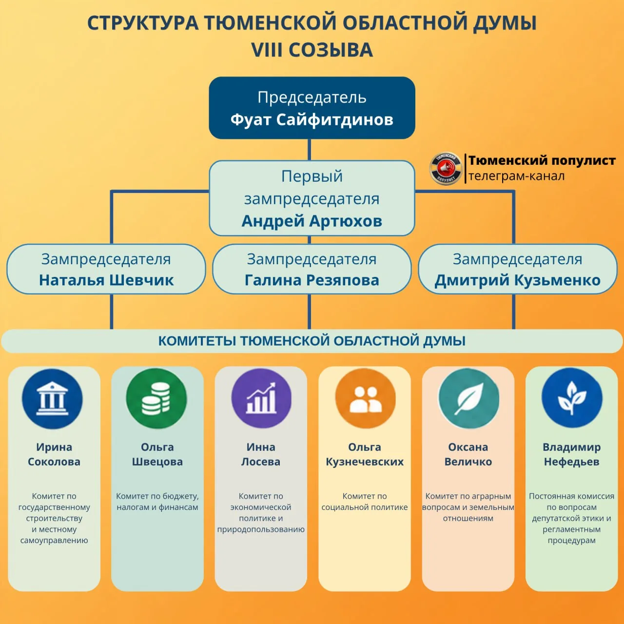 До выборов инсайдеры разного уровня прочили Ольге Швецовой место вице-губернатора Тюмен...