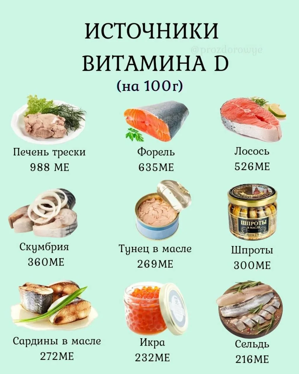 📌 Продукты в которых  большое количество витамина D