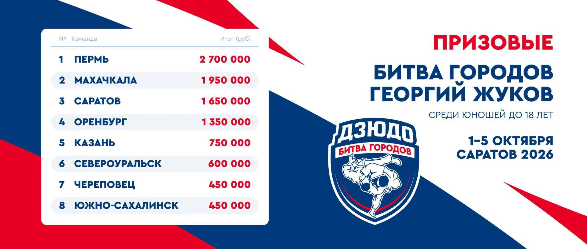 👀 Итоговое распределение призового фонда Легиона «Георгий Жуков»!