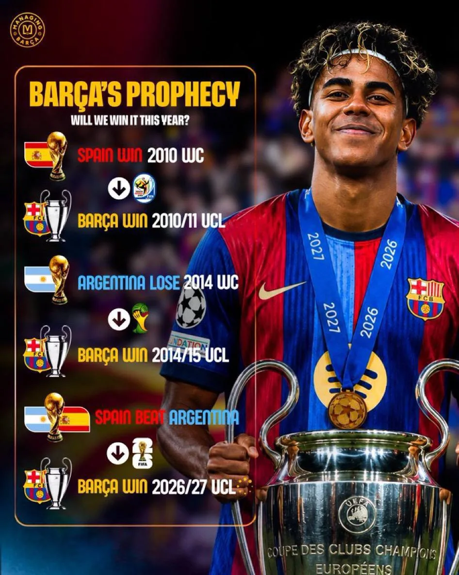 👀 Managing Barca | «Барселона» — на пути к Лиге чемпионов! История повторяется:

🏆 Испания выиграл