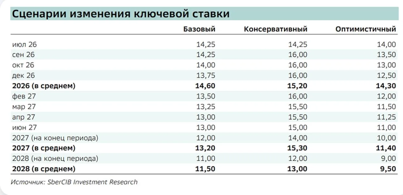 Ближайшее заседание ЦБ 24 июля
