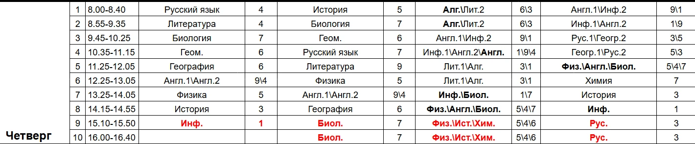 Расписание уроков на завтра (четверг):