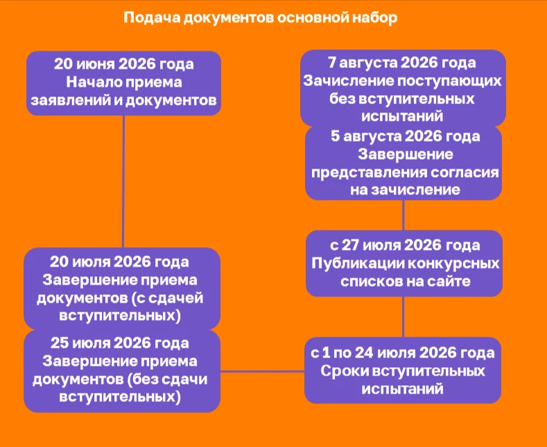 📆Важные даты приёмной кампании ПГГПУ
