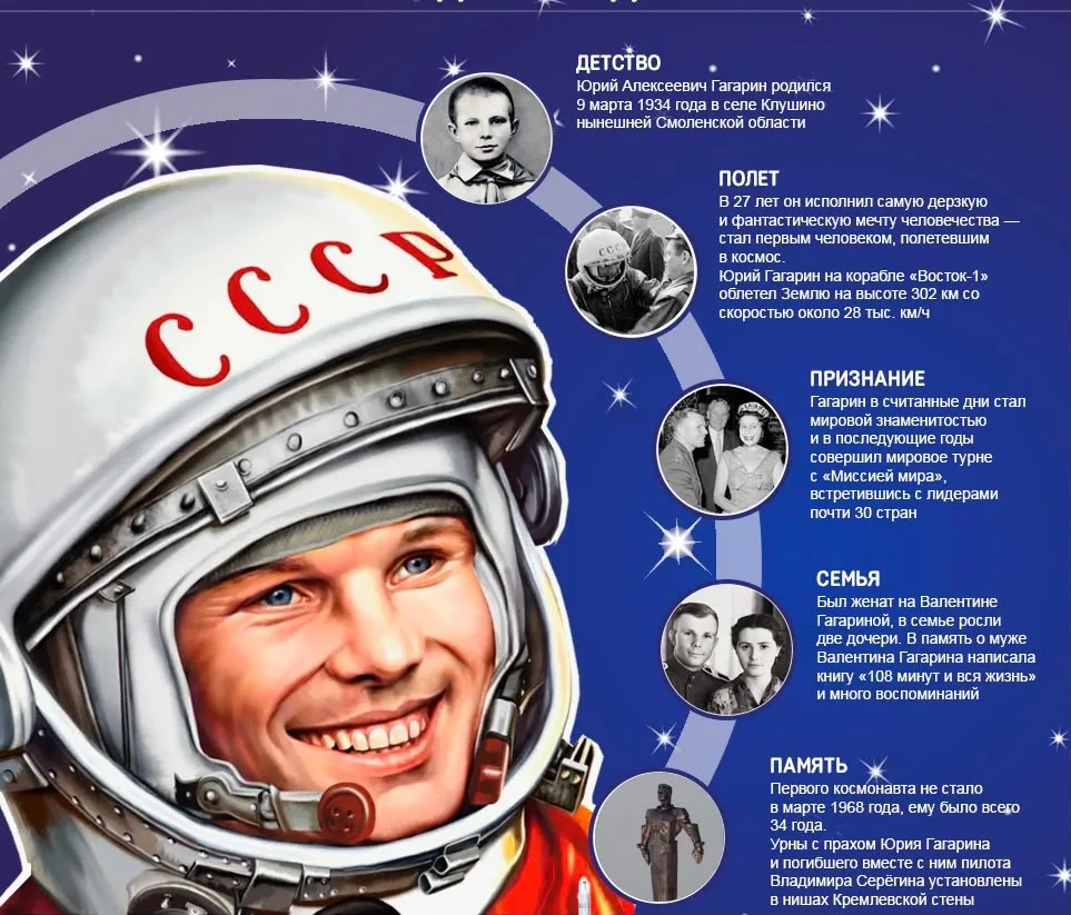 🚀 Герой нашего времени: Юрий Гагарин — человек, который не боялся мечтать

Есть люди, чьи поступки 