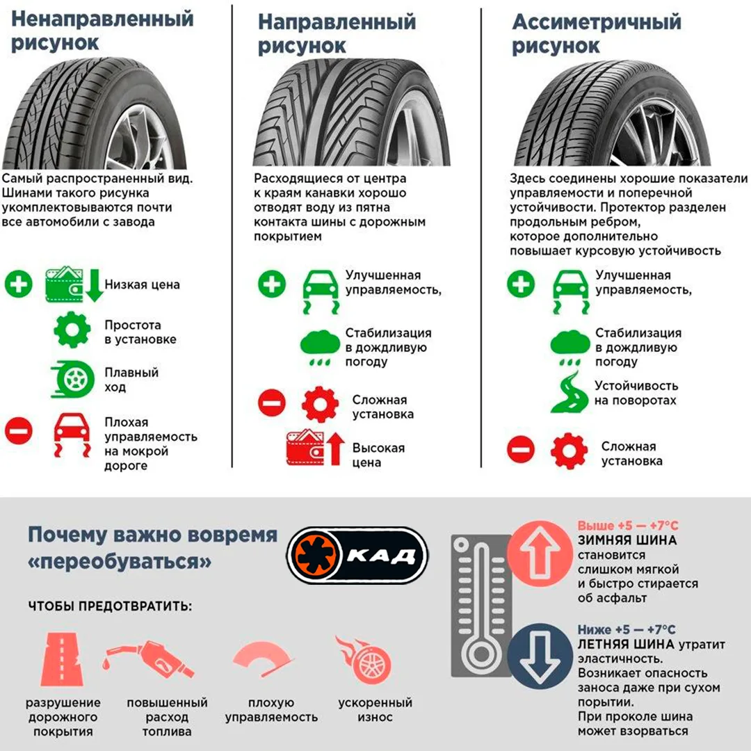 🛞 КОГДА НУЖНА КОНСУЛЬТАЦИЯ ПО ЛЕГКОВЫМ ШИНАМ❓