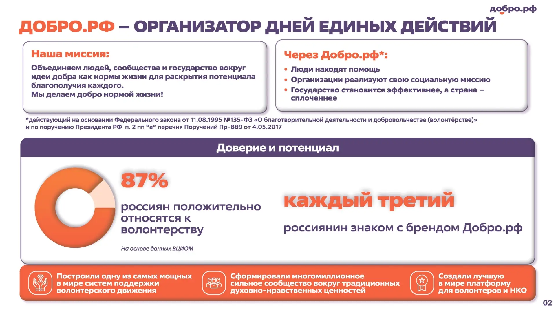 Изображение 2 к публикации «Подслушано Жирновск | Волгоградская область | Линёво | Красный Яр | Слюсарёво | Котово | Петров Вал | Камышин | Работа | Вакансии»