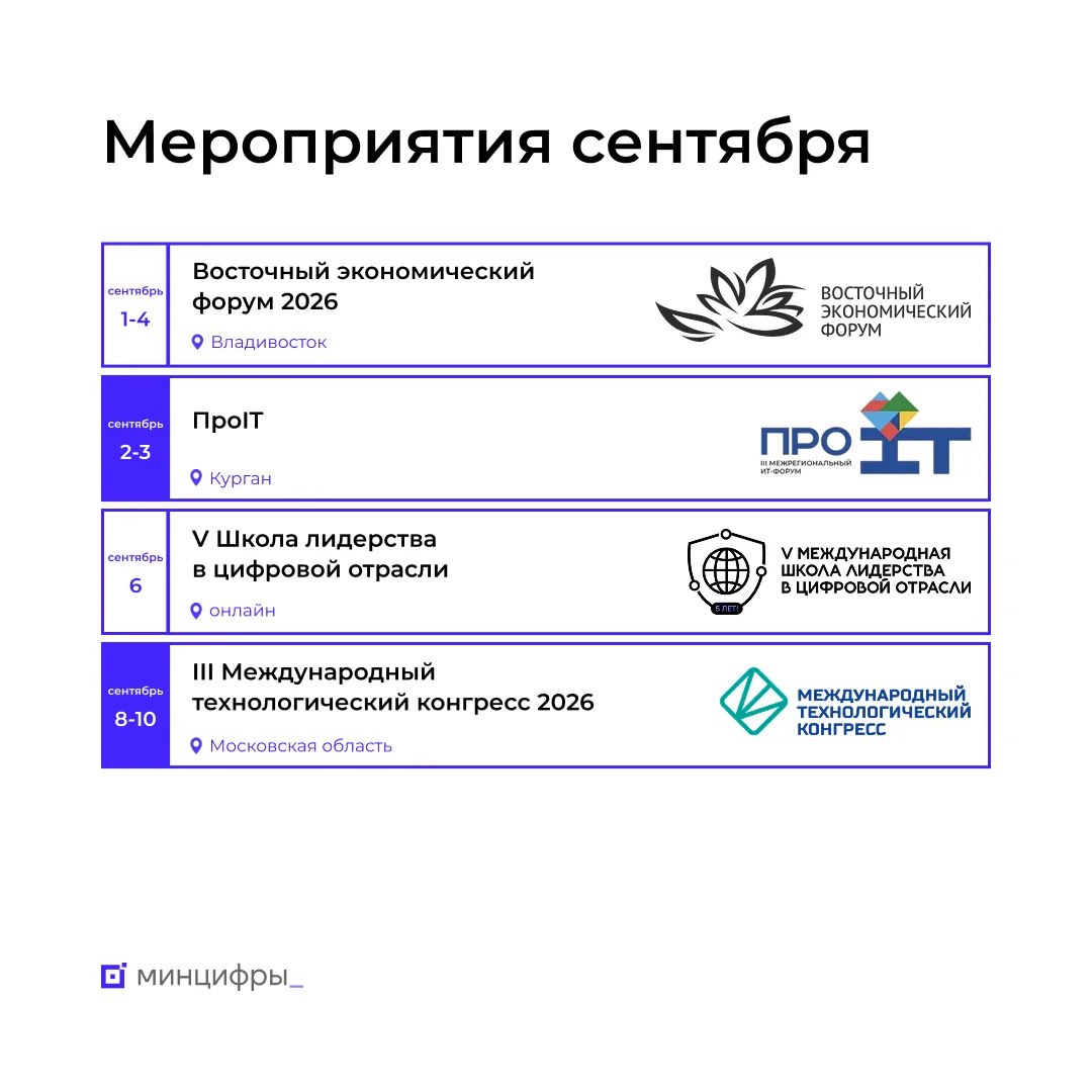 🗓️ Обзор мероприятий в сентябре, на которые стоит обратить внимание. Часть I