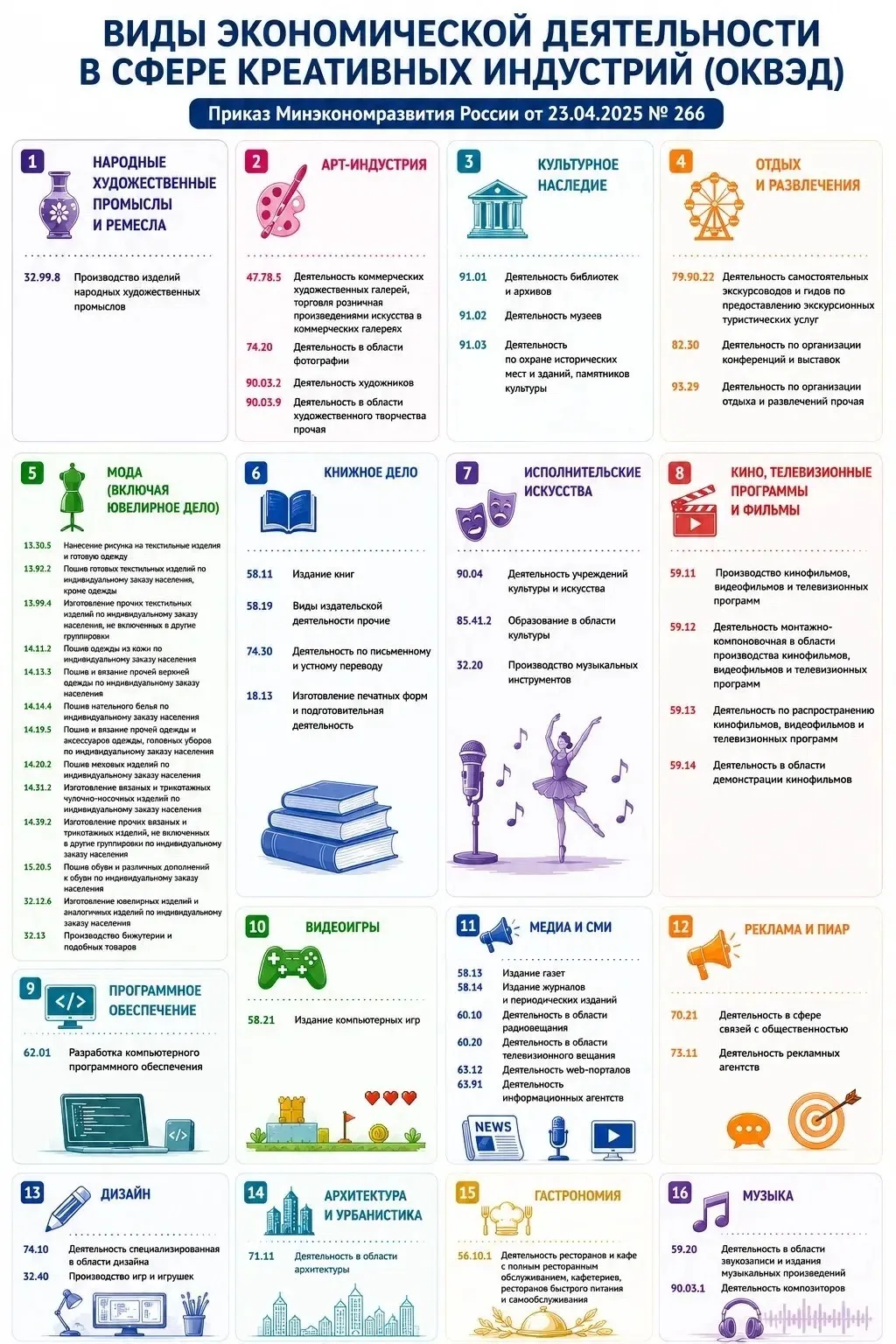 Готовы заявить о себе в сфере креативных индустрий?✌ 
Заходите в реестр [контакт скрыт] 
 
Министерс