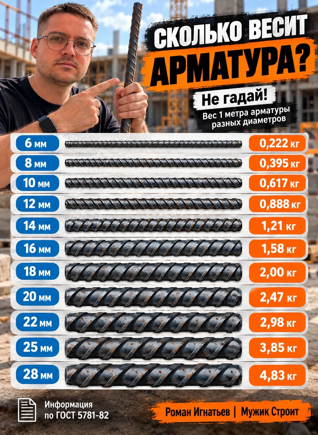 СКОЛЬКО ВЕСИТ АРМАТУРА? СОХРАНЯЙТЕ ШПАРГАЛКУ