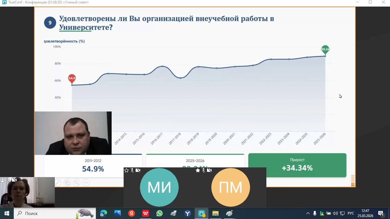На ученом совете обсудили состояние социальной работы в вузе и организацию образовательного процесса