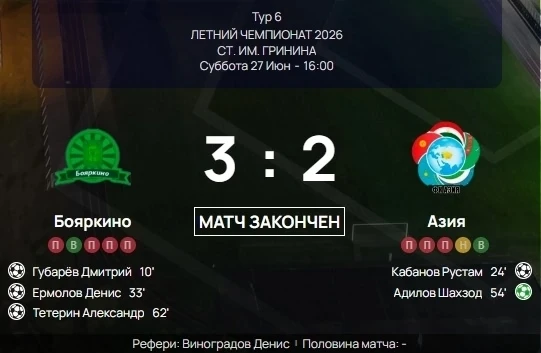 Результаты субботних матчей Открытого Чемпионата г. Озеры среди взрослых мужских команд...