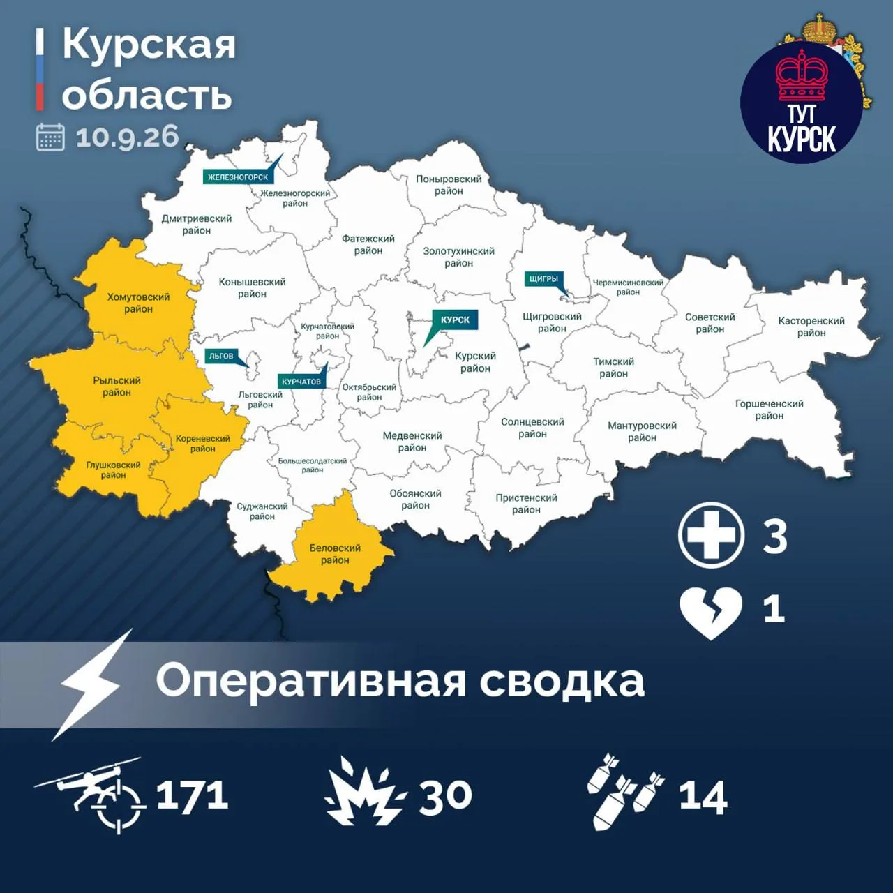 ‼️ 171 беспилотник ВСУ сбили в Курской области за сутки, есть погибший и пострадавшие