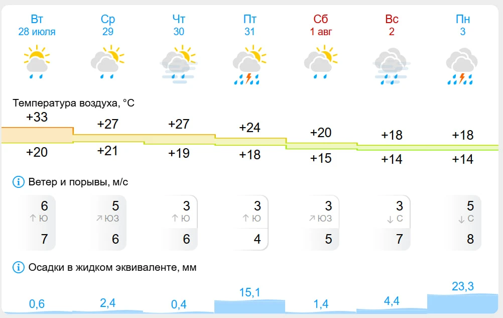 ☔️ Дожди возвращаются

Спасатели выпустили штормовое предупреждение на завтра, 29 июля. В Свердловск